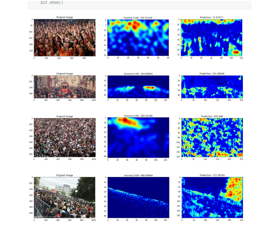 GitHub - moaz544/Crowd-Counting-MCNN: This notebook aims to develop a ...