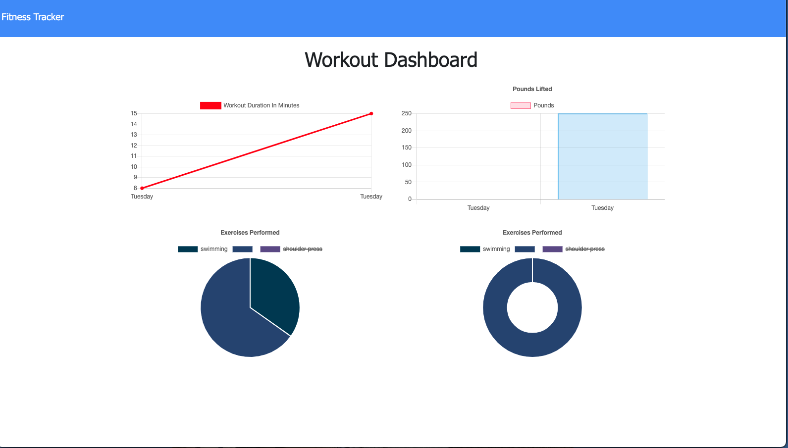 Coding Exercise Tracker GitHub - wclarkcito/workout-tracker: Application that enables the user ...