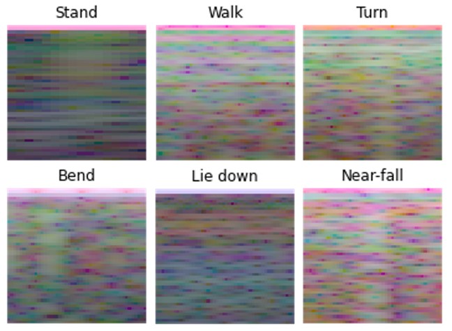 GitHub - alino93/HG-CV-Activity-Recognition: A novel computer vision ...