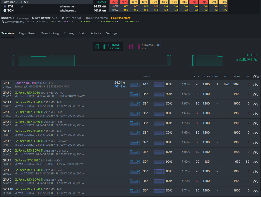 Mixed rig, only Nvidia Cards show NA hashrate · Issue 1243