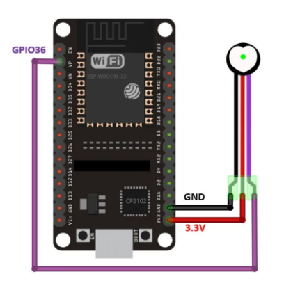 GitHub - beatriz-nascimento/heartbeat-monitor: Project made to ...