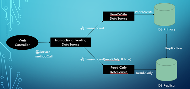 GitHub - TrickAndTrack/Transaction-Management