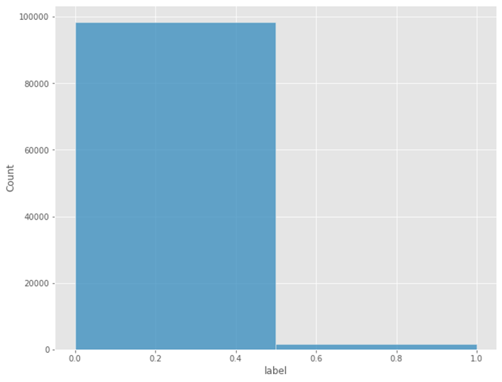 GitHub - vivyhasadream/DS_P3_CTR_Prediction · GitHub