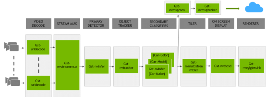 GitHub - camelwater/Nvidia-Jetson-Azure-IoT