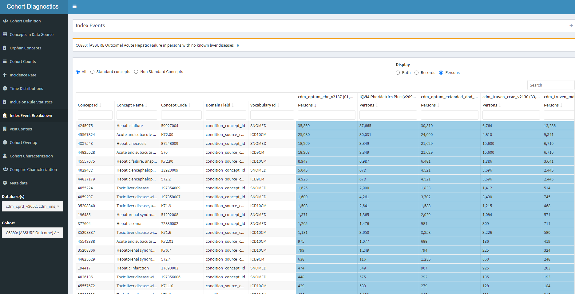 Index Event Breakdown tab background color gradient not rendering