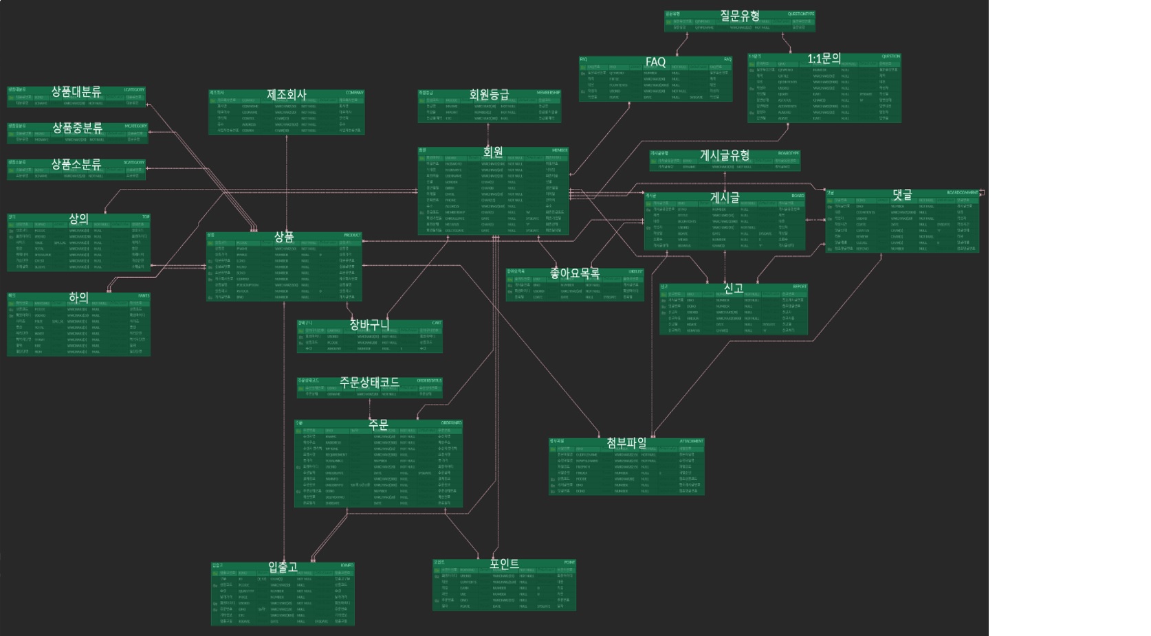 GitHub - answlgns1/KH_Project: KH정보교육원에서 진행한 세미, 파이널 프로젝트 자료