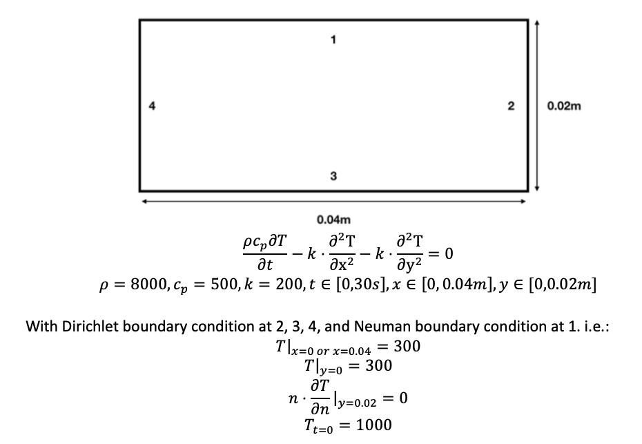 heat equation