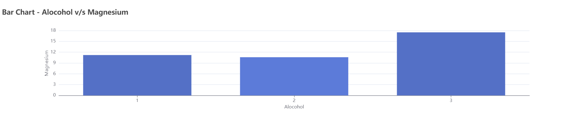 Github Lakeerawat Lineandbarchartapp