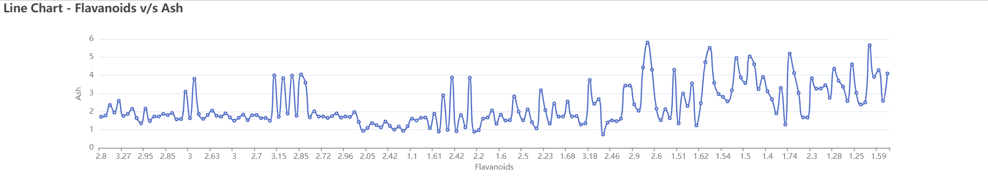 Github Lakeerawat Lineandbarchartapp