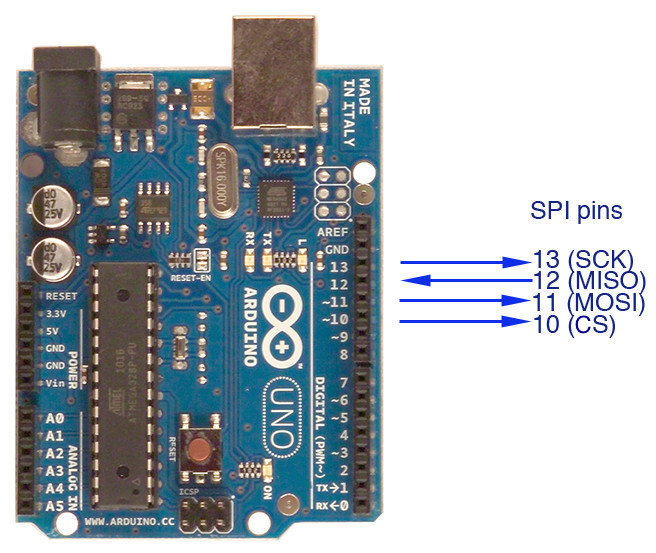 SPI1 CS and SCK pins switched from UNO SPI layout · Issue #1 · adafruit ...