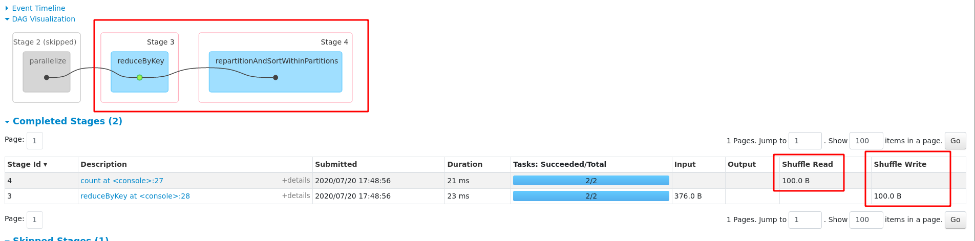 repartitionAndSortWithinPartitions_old