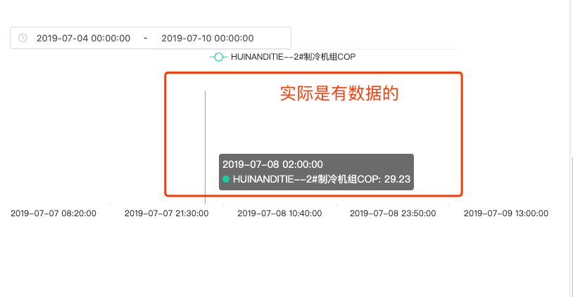 有时候曲线不显示 · Issue #772 · ElemeFE/v-charts · GitHub