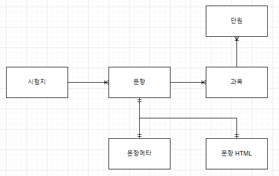 GitHub - hhyewon/item-architecture