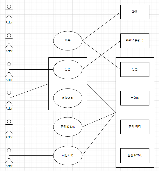 GitHub - hhyewon/item-architecture