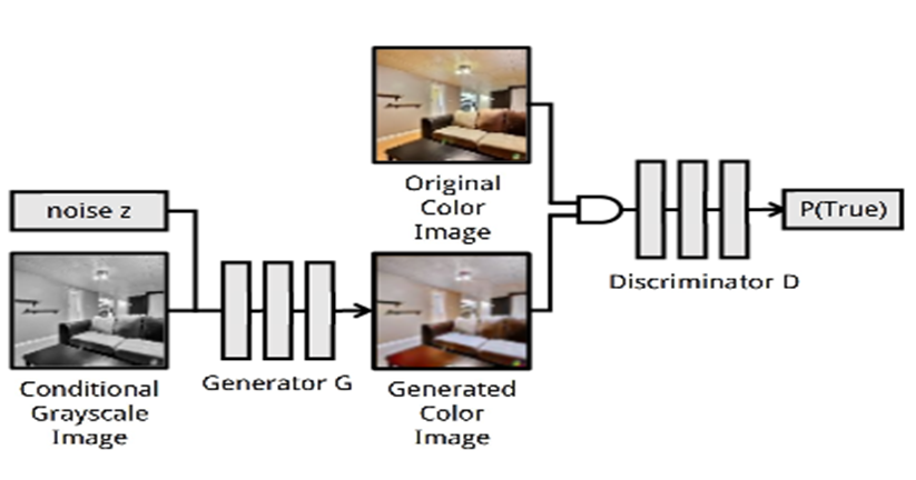 GitHub - mini102/Image-Colorization: Tensorflow's tutorial