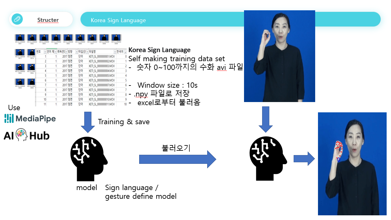 GitHub - mini102/KoreaSignLanguageRecogModel