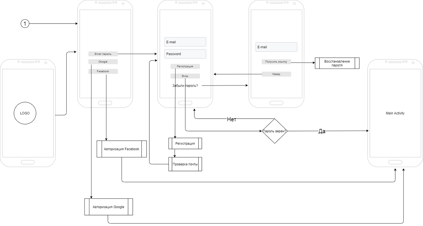 GitHub - Ideolion/Ashram_app: Дипломный проект для ознакомления Android