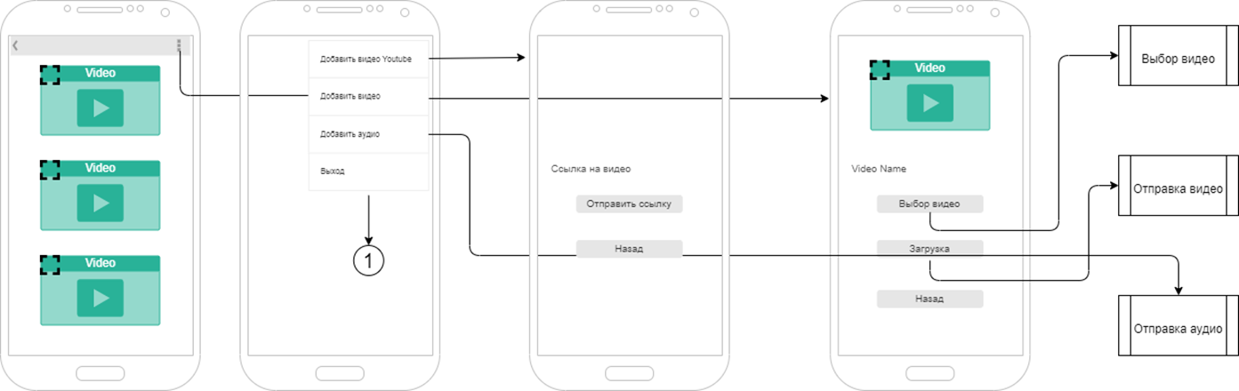 GitHub - Ideolion/Ashram_app: Дипломный проект для ознакомления Android