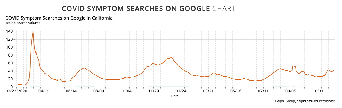 Screen Shot 2021-12-09 at 2 01 15 PM