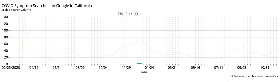 Screen Shot 2021-12-09 at 2 00 55 PM