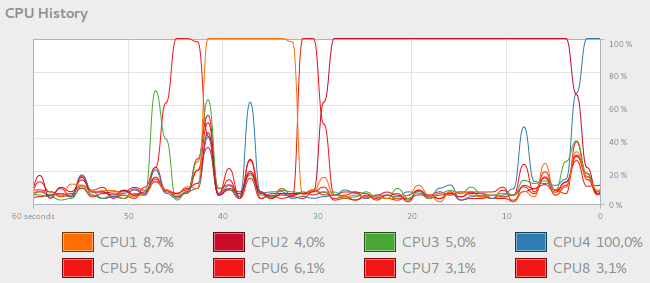 cpu_load