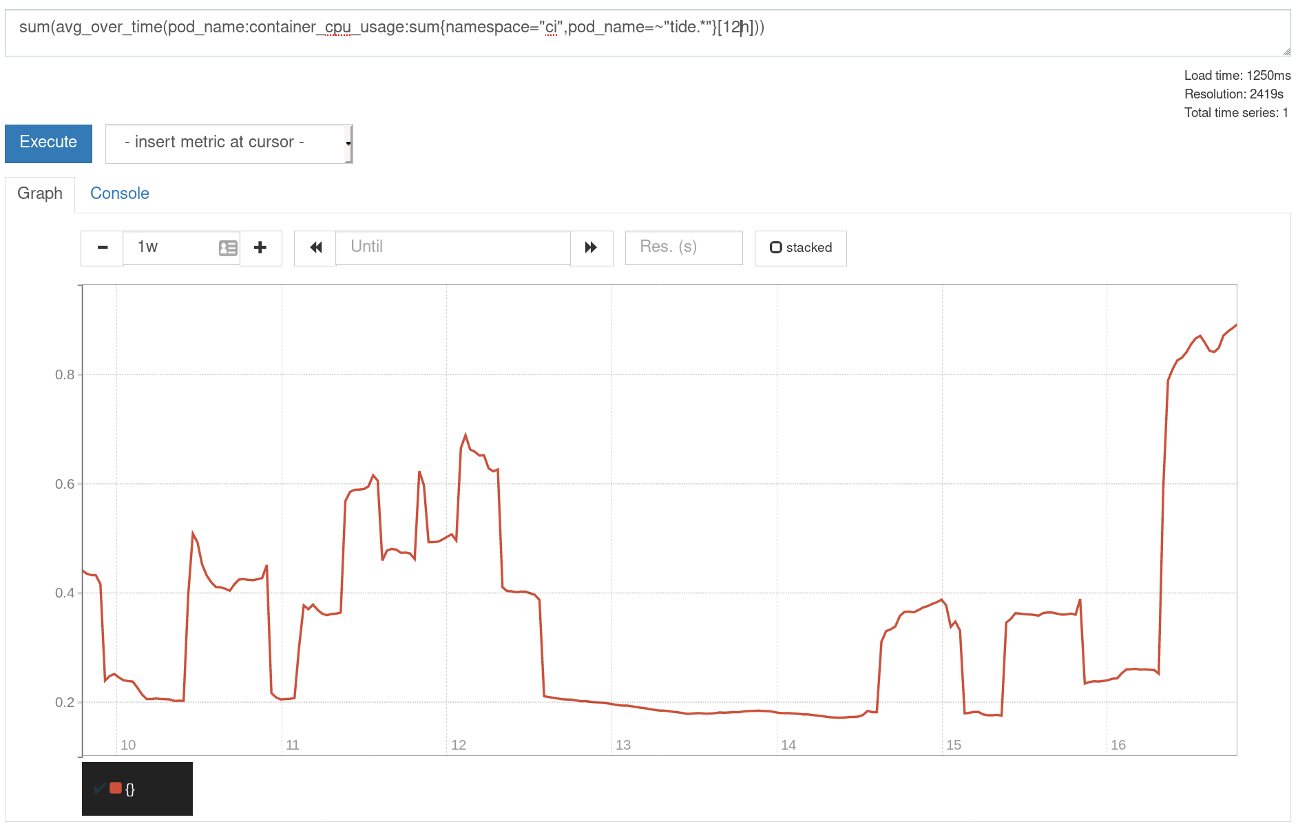 tide: excessive memory usage · Issue #14798 · kubernetes/test-infra ...