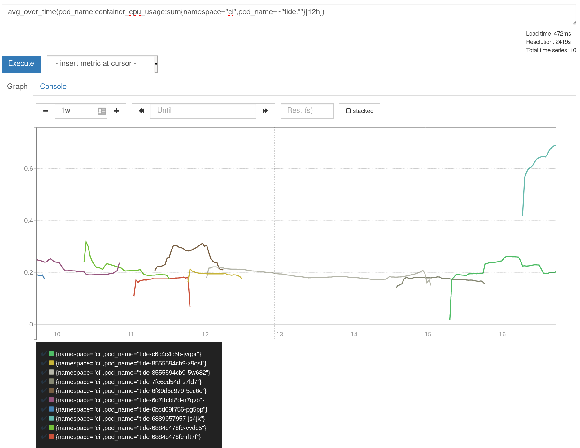 tide: excessive memory usage · Issue #14798 · kubernetes/test-infra ...
