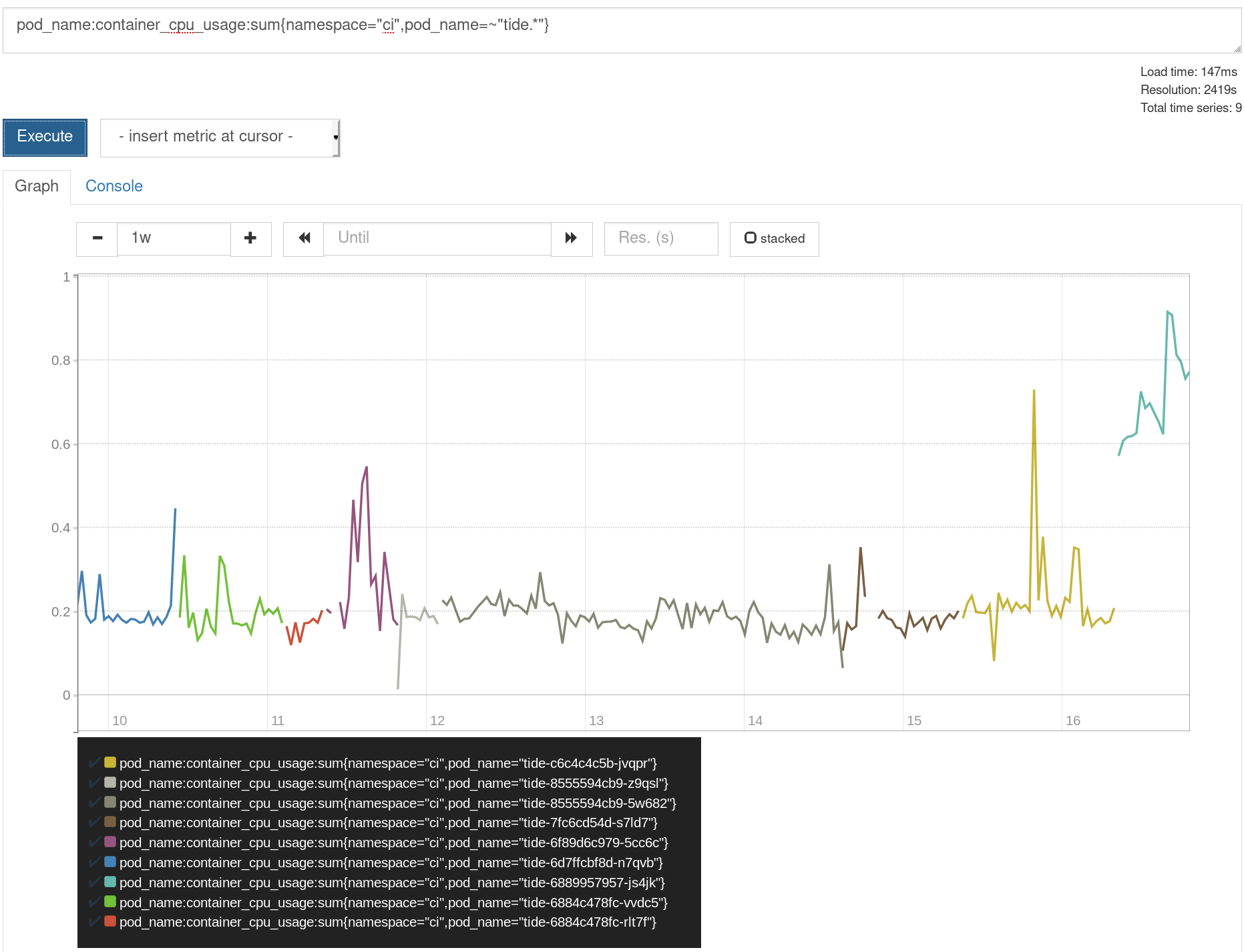 tide: excessive memory usage · Issue #14798 · kubernetes/test-infra ...