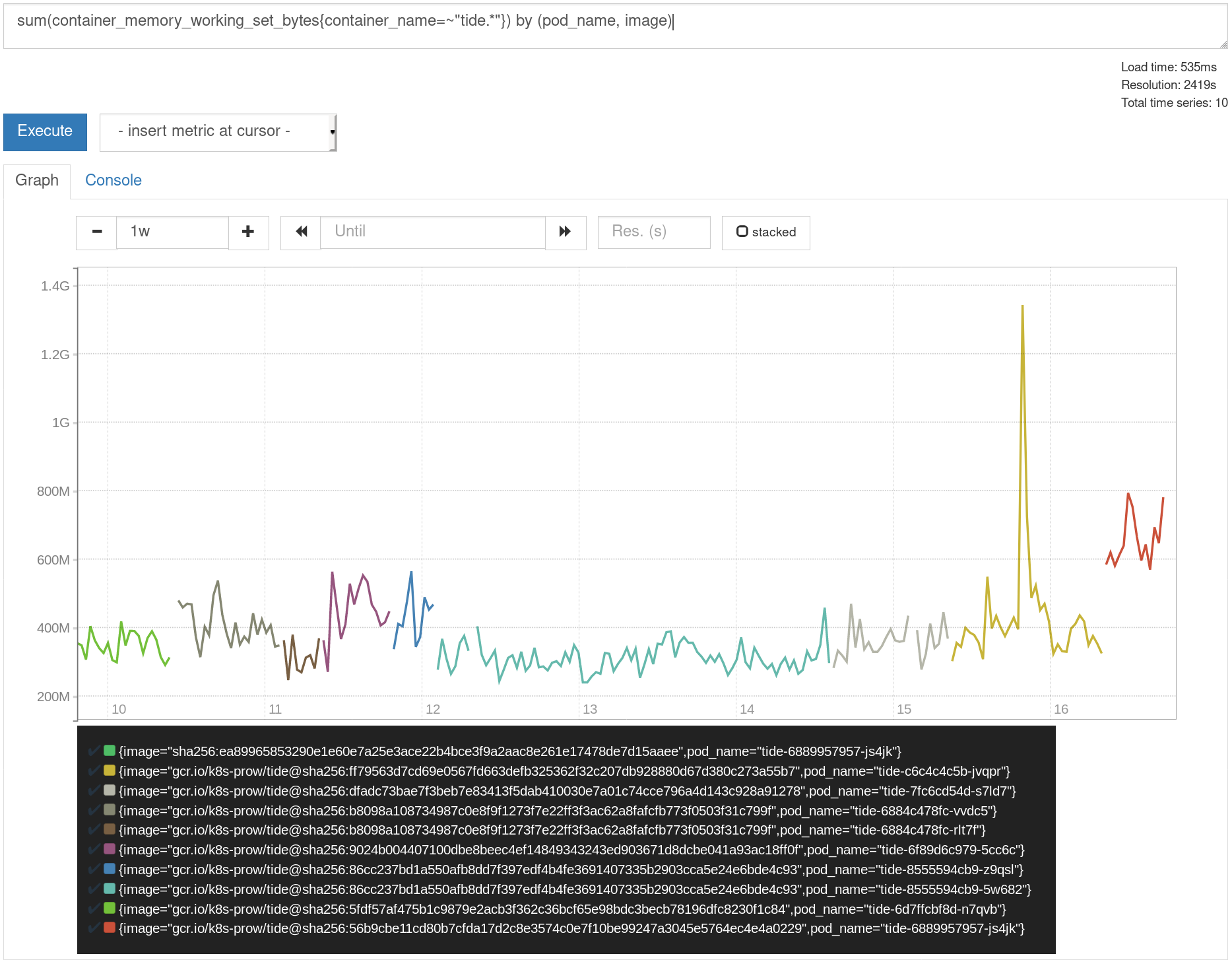 tide: excessive memory usage · Issue #14798 · kubernetes/test-infra ...