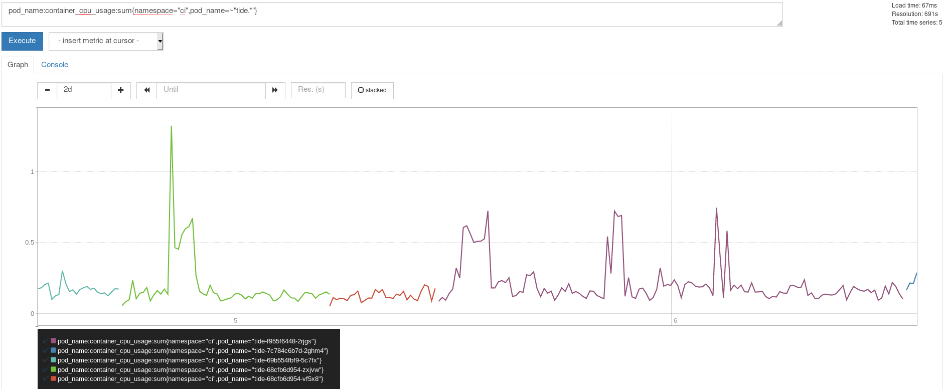 tide: excessive memory usage · Issue #14798 · kubernetes/test-infra ...