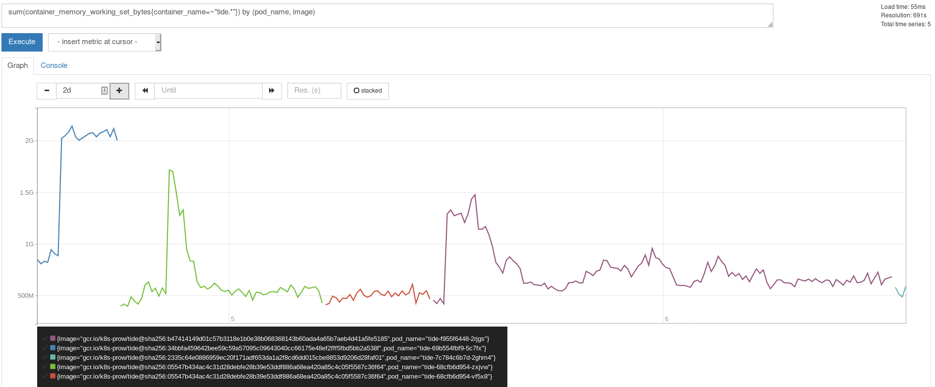 tide: excessive memory usage · Issue #14798 · kubernetes/test-infra ...
