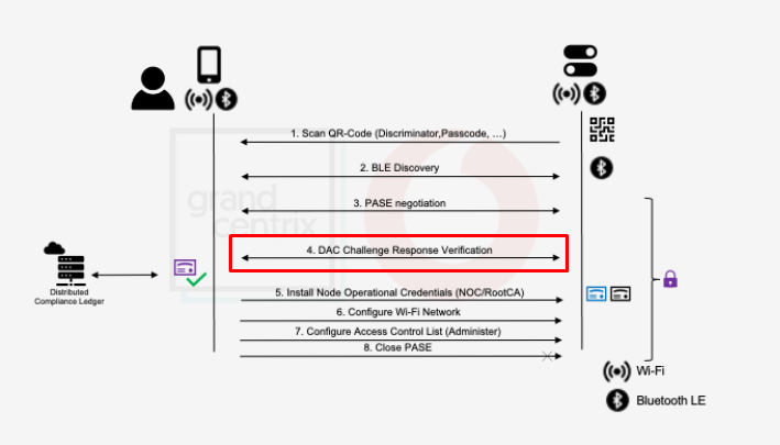 [Documentation] attestation DAC Challenge Response Verification · Issue ...