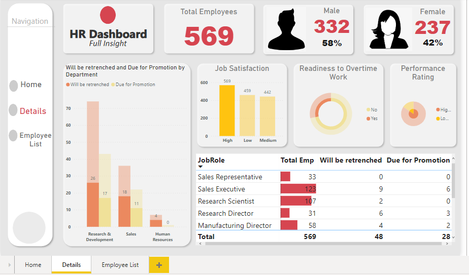 GitHub - Siwarattia1234/My-HR-Dashboard · GitHub