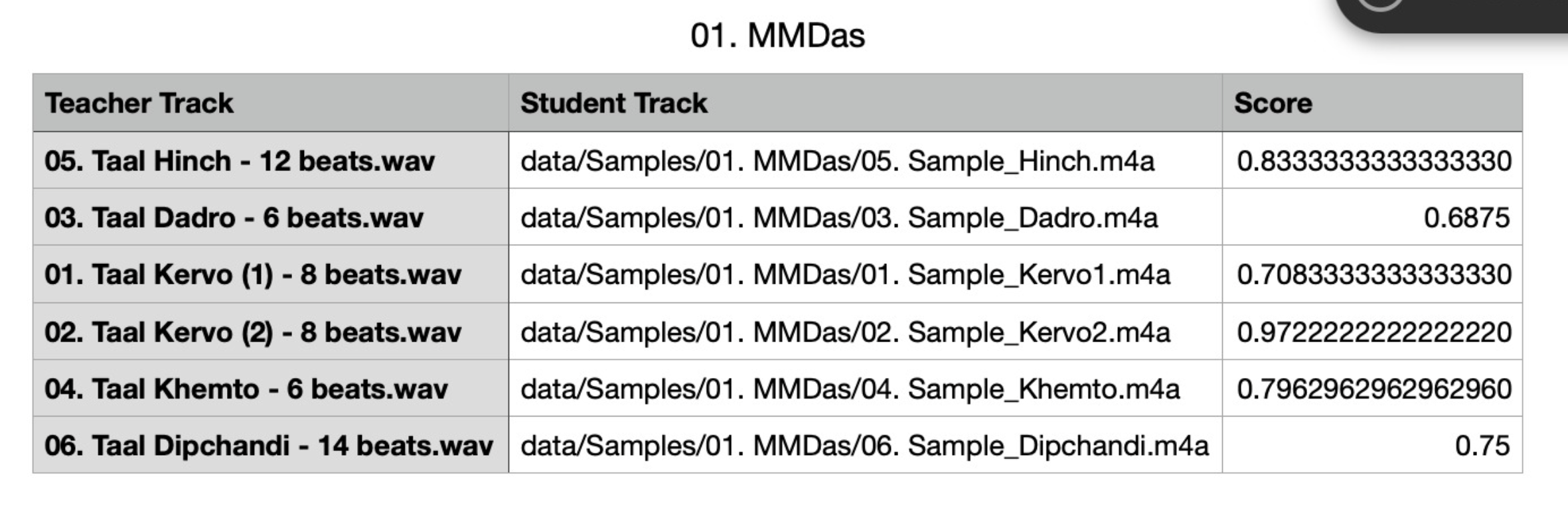 GitHub darshanhindocha/tablaclassification classifying if a
