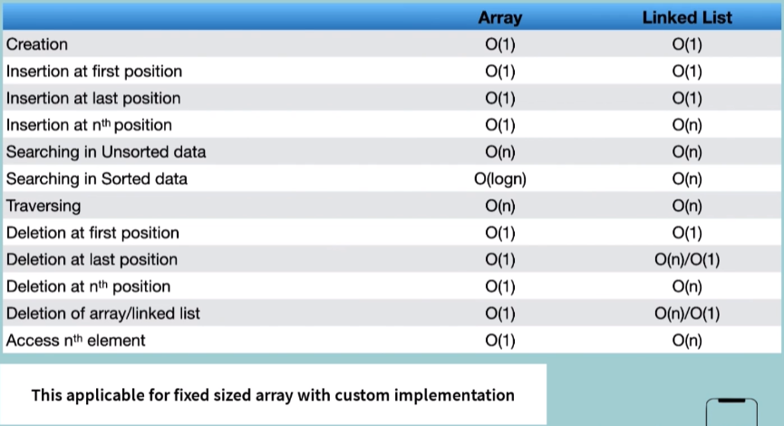 GitHub - ChicagoPark/DSA: Data Structure & Algorithm in Python