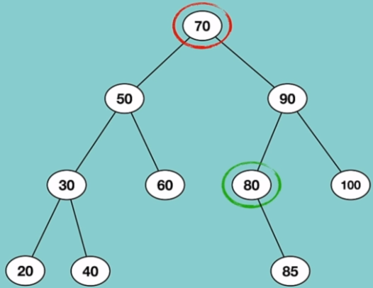 GitHub - ChicagoPark/DSA: Data Structure & Algorithm in Python