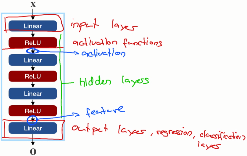 GitHub - ChicagoPark/ADV-DL: Advanced Deep Learning