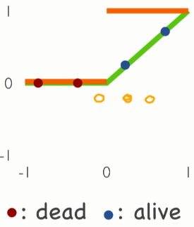 GitHub - ChicagoPark/ADV-DL: Advanced Deep Learning