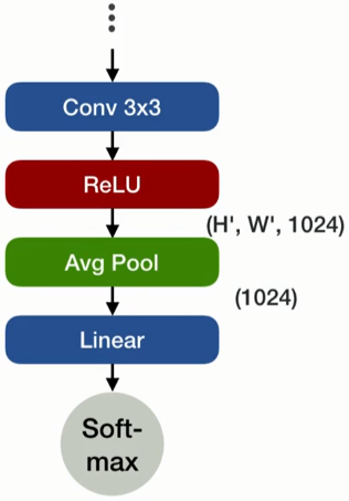 GitHub - ChicagoPark/ADV-DL: Advanced Deep Learning