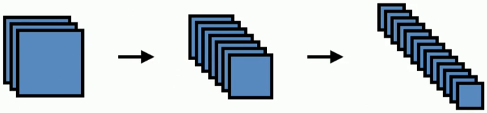 GitHub - ChicagoPark/ADV-DL: Advanced Deep Learning