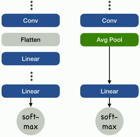 GitHub - ChicagoPark/ADV-DL: Advanced Deep Learning · GitHub