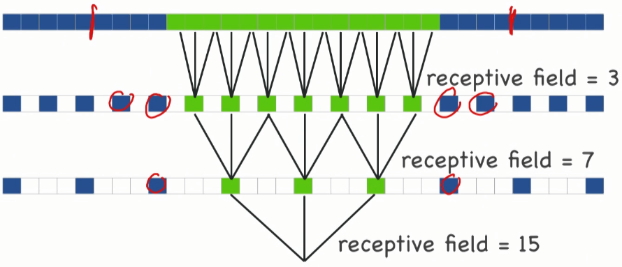 GitHub - ChicagoPark/ADV-DL: Advanced Deep Learning
