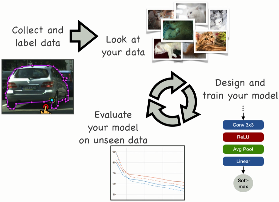 GitHub - ChicagoPark/ADV-DL: Advanced Deep Learning