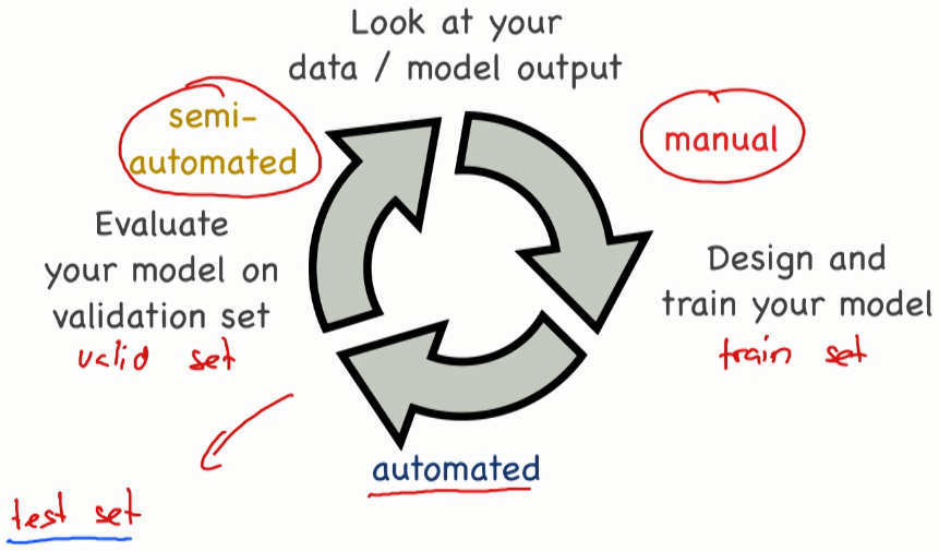 GitHub - ChicagoPark/ADV-DL: Advanced Deep Learning · GitHub