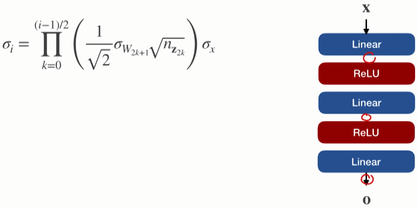GitHub - ChicagoPark/ADV-DL: Advanced Deep Learning · GitHub