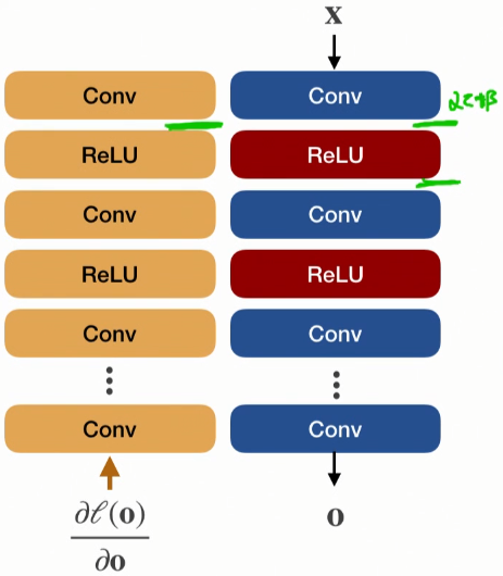 GitHub - ChicagoPark/ADV-DL: Advanced Deep Learning · GitHub