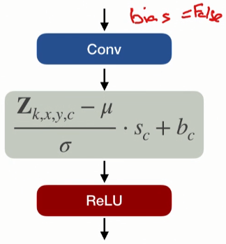 GitHub - ChicagoPark/ADV-DL: Advanced Deep Learning