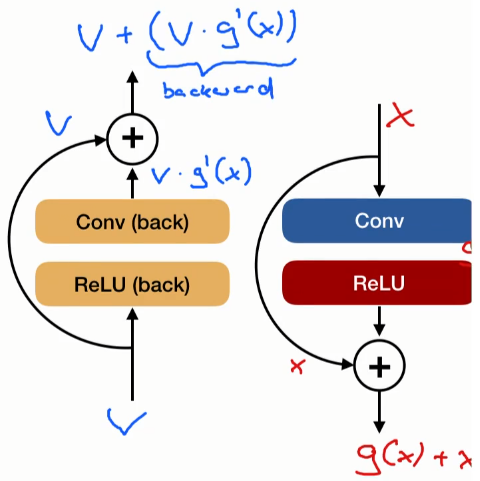 GitHub - ChicagoPark/ADV-DL: Advanced Deep Learning