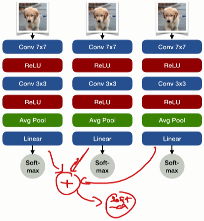 GitHub - ChicagoPark/ADV-DL: Advanced Deep Learning