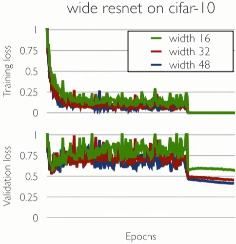GitHub - ChicagoPark/ADV-DL: Advanced Deep Learning